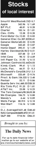 10-15 stocks